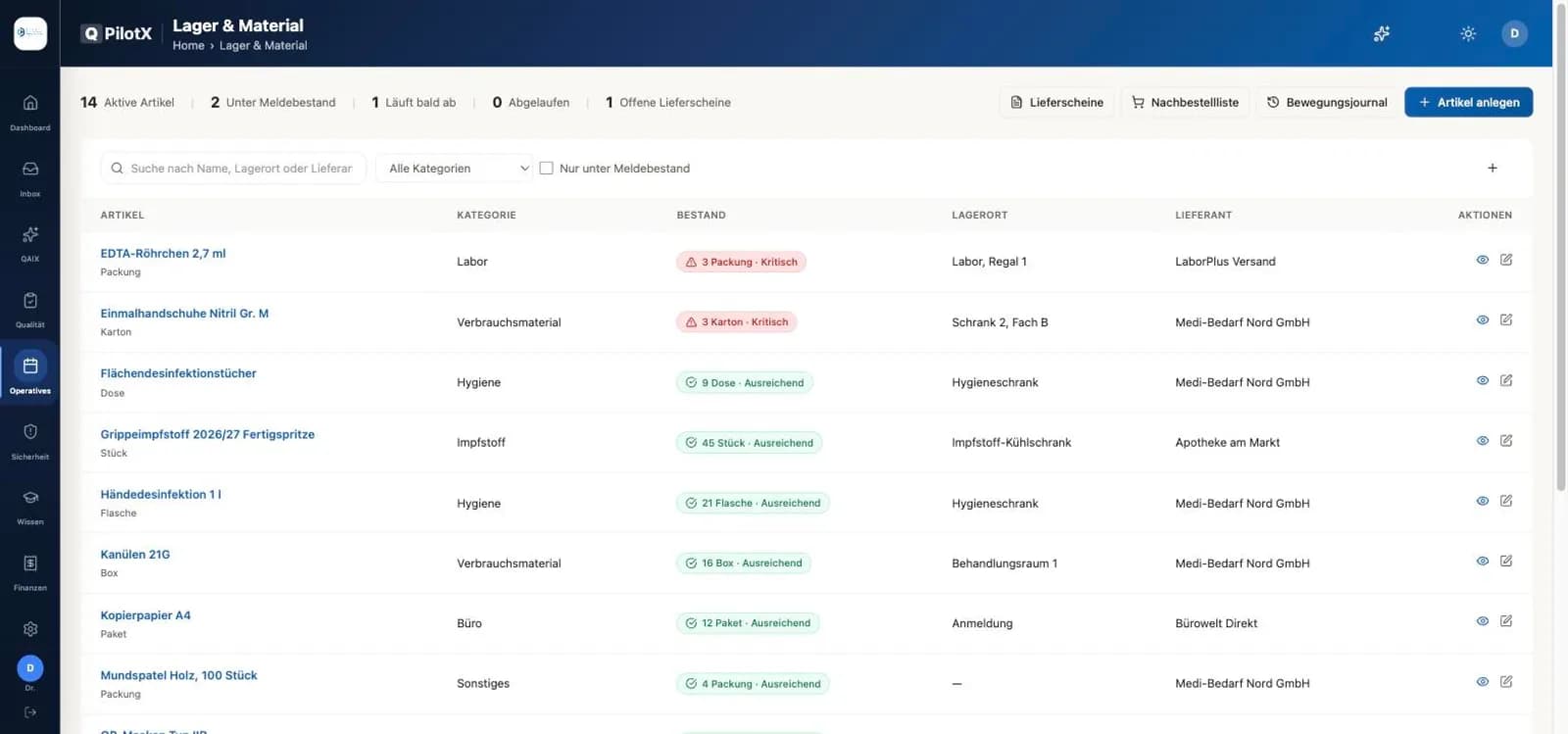Lagerübersicht im Dashboard: Artikelliste mit Zähler „Unter Meldebestand“ und „Kritisch“-Markierung bei knappen Artikeln.